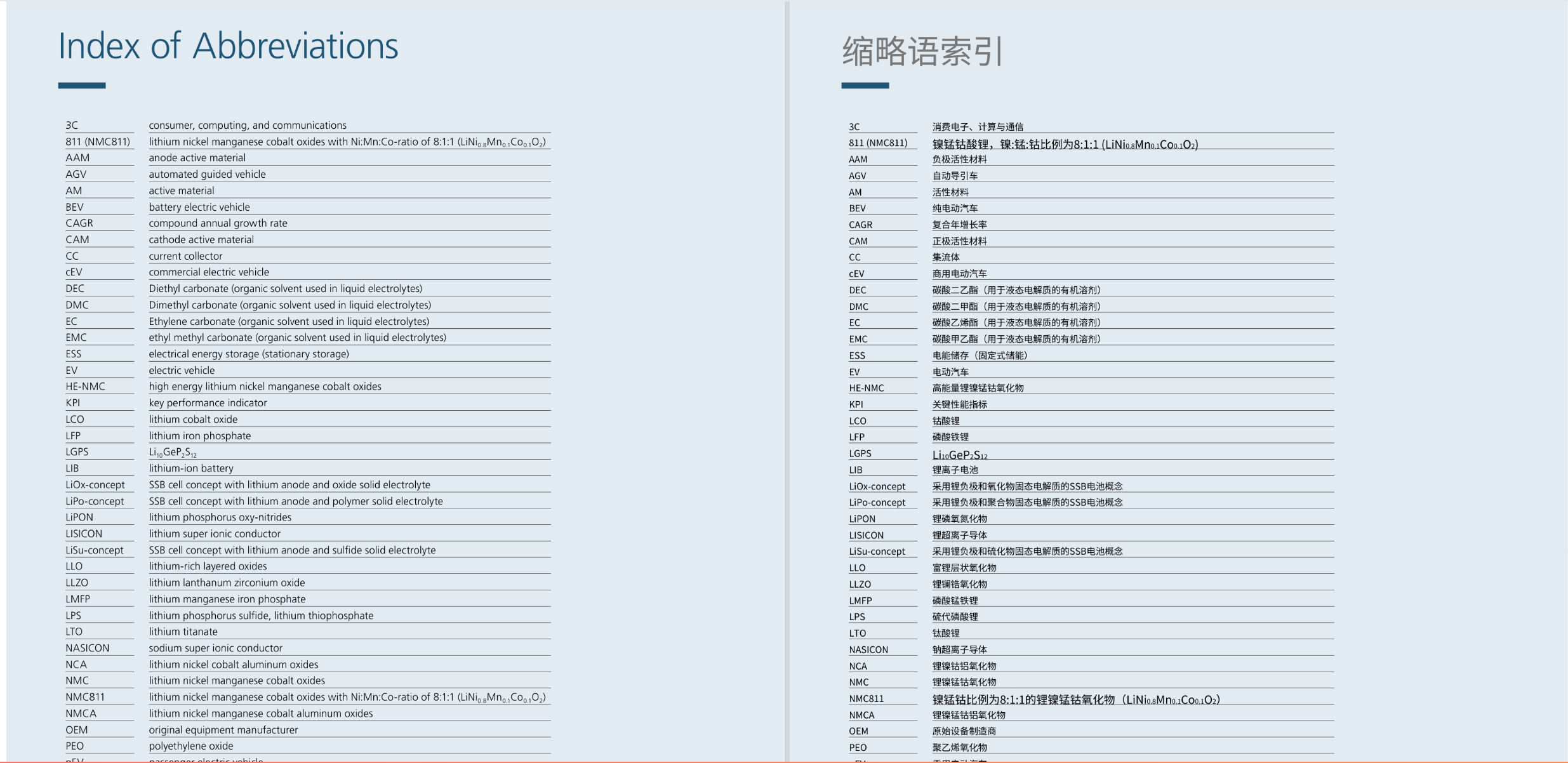 电池行业缩略语索引表翻译后术语与表格对齐保留