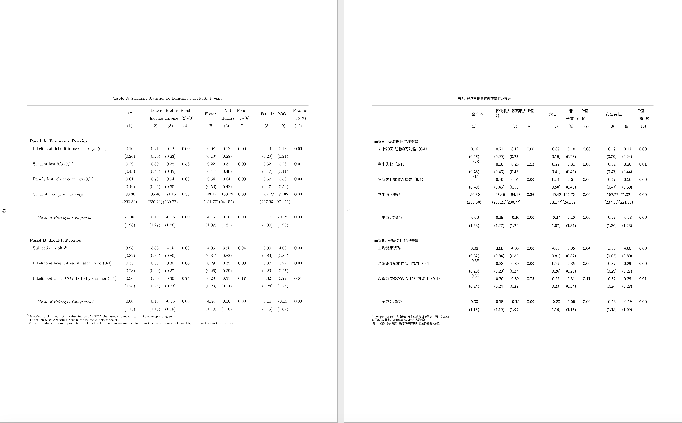 经济学论文 Table 3 汇总统计表翻译后行列对齐保留